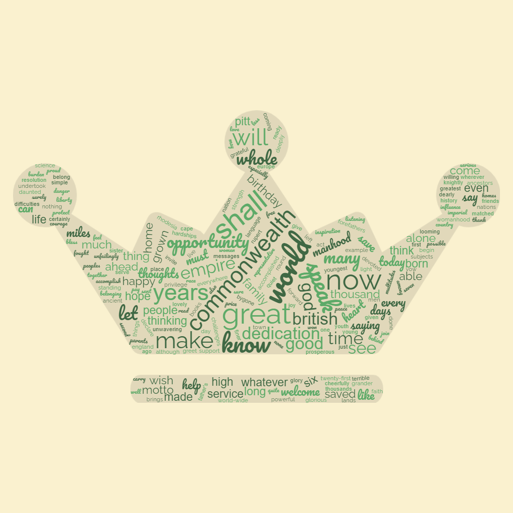 fig. 1 The most used words are Commonwealth, World, Great and Shall