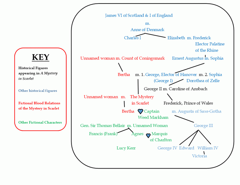 A Mystery in Scarlet: Family Tree