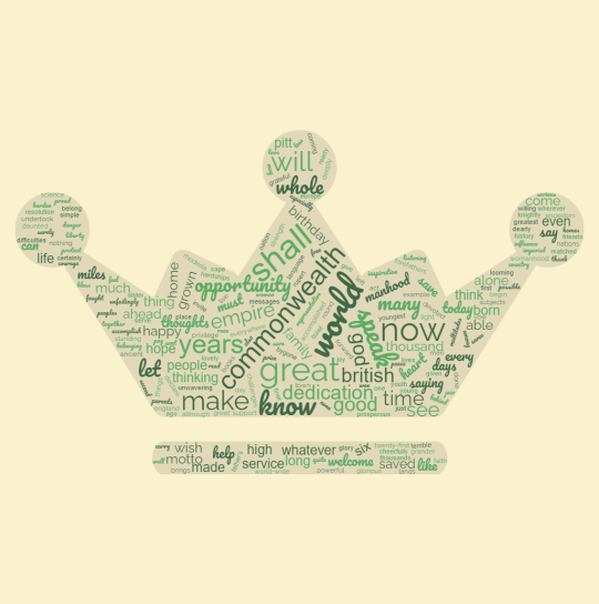 21st Birthday Official Speech fig. 1 The most used words are Commonwealth, World, Great and Shall