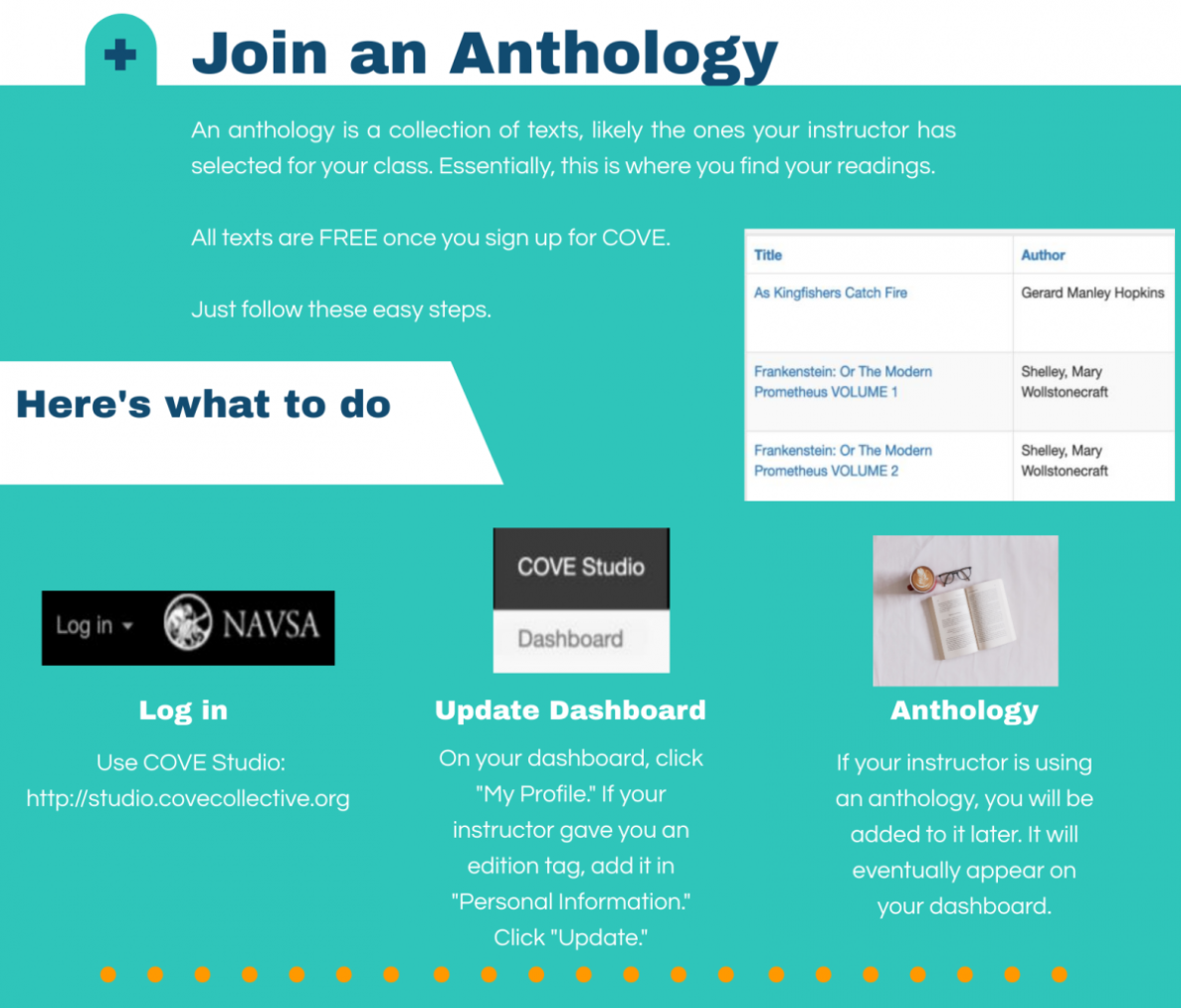 Working with COVE Anthologies