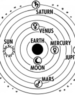 Platonic Geocentric Model depicting Saturn as the 7th celestial body