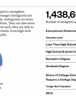 Immigrant Workforce