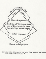 Dorothy Van Ghent's Chart