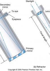 Who built the clearance first reflecting telescope